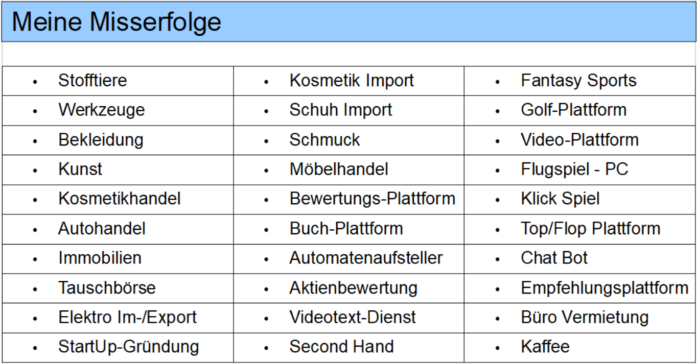 Misserfolge